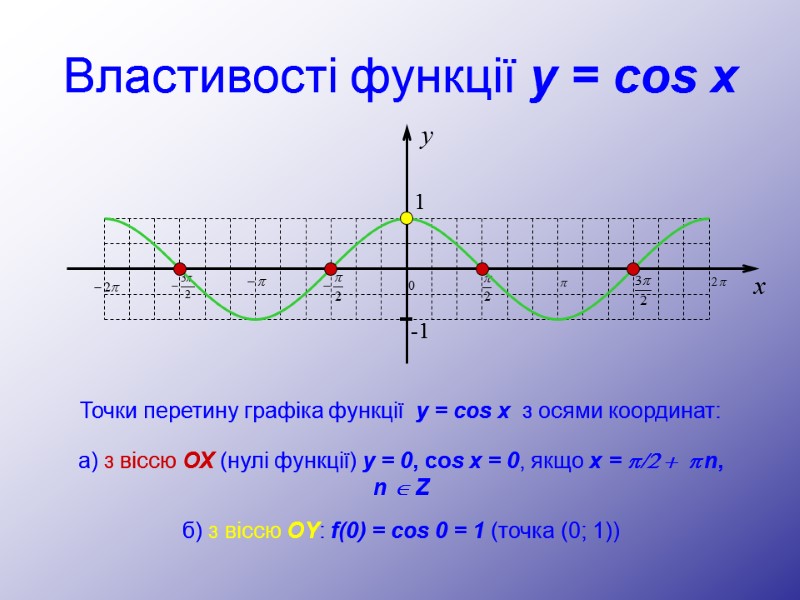 Точки перетину графіка функції  y = cos x  з осями координат: Властивості